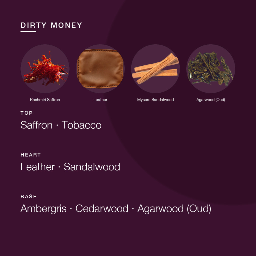 Dirty Money fragrance notes: top saffron and tobacco; heart leather and sandalwood; base ambergris, cedarwood and agarwood oud